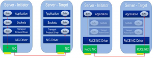 Fig-02 NICWithAndWithoutRoCE